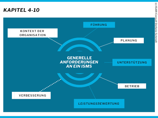 Grafik mit alle zuvor genannten Stichwörter