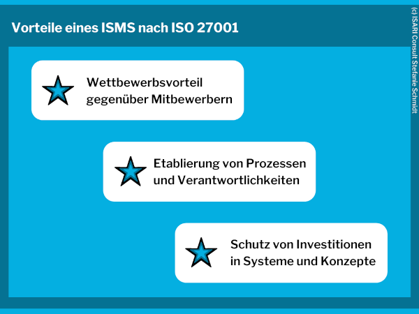 Die genannten Vorteile grafisch dargestellt.